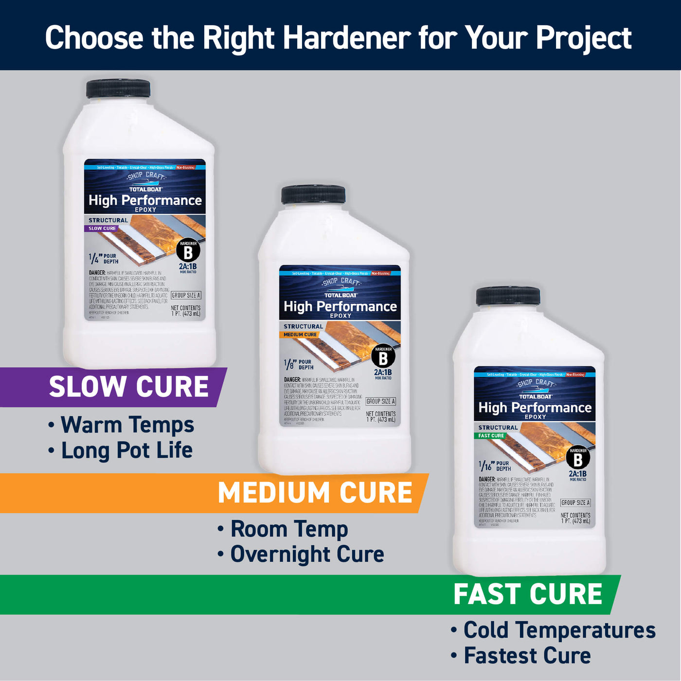 Clear High Performance Epoxy Kits – Jacob Knowles